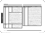 Preview for 102 page of Samsung MC28A6035Q Series User Manual