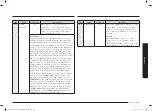 Preview for 103 page of Samsung MC28A6035Q Series User Manual