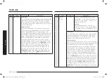 Preview for 104 page of Samsung MC28A6035Q Series User Manual