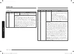 Preview for 106 page of Samsung MC28A6035Q Series User Manual