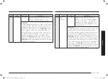 Preview for 107 page of Samsung MC28A6035Q Series User Manual