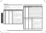 Preview for 110 page of Samsung MC28A6035Q Series User Manual