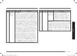 Preview for 111 page of Samsung MC28A6035Q Series User Manual