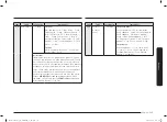 Preview for 115 page of Samsung MC28A6035Q Series User Manual