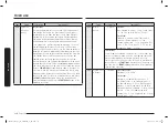 Preview for 116 page of Samsung MC28A6035Q Series User Manual