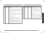 Preview for 117 page of Samsung MC28A6035Q Series User Manual