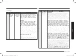 Preview for 119 page of Samsung MC28A6035Q Series User Manual