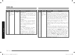 Preview for 120 page of Samsung MC28A6035Q Series User Manual