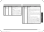 Preview for 121 page of Samsung MC28A6035Q Series User Manual