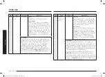 Preview for 122 page of Samsung MC28A6035Q Series User Manual