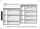 Preview for 126 page of Samsung MC28A6035Q Series User Manual