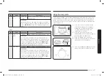 Preview for 127 page of Samsung MC28A6035Q Series User Manual