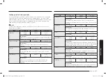 Preview for 137 page of Samsung MC28A6035Q Series User Manual