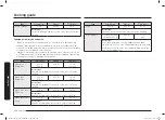 Preview for 138 page of Samsung MC28A6035Q Series User Manual