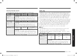 Preview for 141 page of Samsung MC28A6035Q Series User Manual