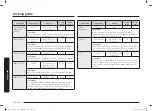 Preview for 144 page of Samsung MC28A6035Q Series User Manual