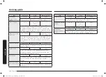 Preview for 146 page of Samsung MC28A6035Q Series User Manual