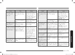 Preview for 149 page of Samsung MC28A6035Q Series User Manual