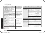 Preview for 150 page of Samsung MC28A6035Q Series User Manual