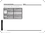 Preview for 152 page of Samsung MC28A6035Q Series User Manual