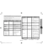 Preview for 43 page of Samsung MC28H5013 series Instructions & Cooking Manual