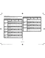 Preview for 50 page of Samsung MC28H5013 series Instructions & Cooking Manual