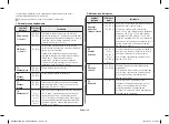 Preview for 18 page of Samsung MC28H5015 Series Owner'S Instructions & Cooking Manual