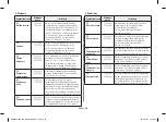 Preview for 20 page of Samsung MC28H5015 Series Owner'S Instructions & Cooking Manual