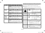 Preview for 28 page of Samsung MC28H5015 Series Owner'S Instructions & Cooking Manual