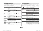 Preview for 76 page of Samsung MC28H5015 Series Owner'S Instructions & Cooking Manual