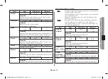 Preview for 77 page of Samsung MC28H5015 Series Owner'S Instructions & Cooking Manual