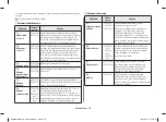 Preview for 106 page of Samsung MC28H5015 Series Owner'S Instructions & Cooking Manual