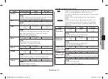 Preview for 121 page of Samsung MC28H5015 Series Owner'S Instructions & Cooking Manual