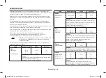 Preview for 124 page of Samsung MC28H5015 Series Owner'S Instructions & Cooking Manual