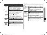 Preview for 167 page of Samsung MC28H5015 Series Owner'S Instructions & Cooking Manual