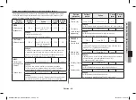 Preview for 171 page of Samsung MC28H5015 Series Owner'S Instructions & Cooking Manual