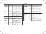 Preview for 196 page of Samsung MC28H5015 Series Owner'S Instructions & Cooking Manual