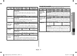 Preview for 211 page of Samsung MC28H5015 Series Owner'S Instructions & Cooking Manual