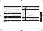 Preview for 19 page of Samsung MC28H5015 Series User Manual