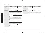 Preview for 28 page of Samsung MC28H5015 Series User Manual