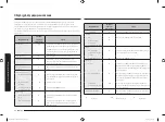 Preview for 32 page of Samsung MC28H5015 Series User Manual