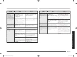 Preview for 45 page of Samsung MC28H5015 Series User Manual