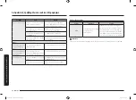 Preview for 46 page of Samsung MC28H5015 Series User Manual