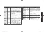 Preview for 67 page of Samsung MC28H5015 Series User Manual