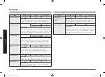 Preview for 76 page of Samsung MC28H5015 Series User Manual