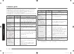 Preview for 80 page of Samsung MC28H5015 Series User Manual