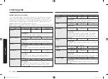 Preview for 82 page of Samsung MC28H5015 Series User Manual