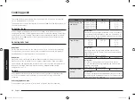 Preview for 84 page of Samsung MC28H5015 Series User Manual