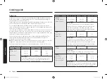 Preview for 86 page of Samsung MC28H5015 Series User Manual