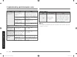 Preview for 94 page of Samsung MC28H5015 Series User Manual